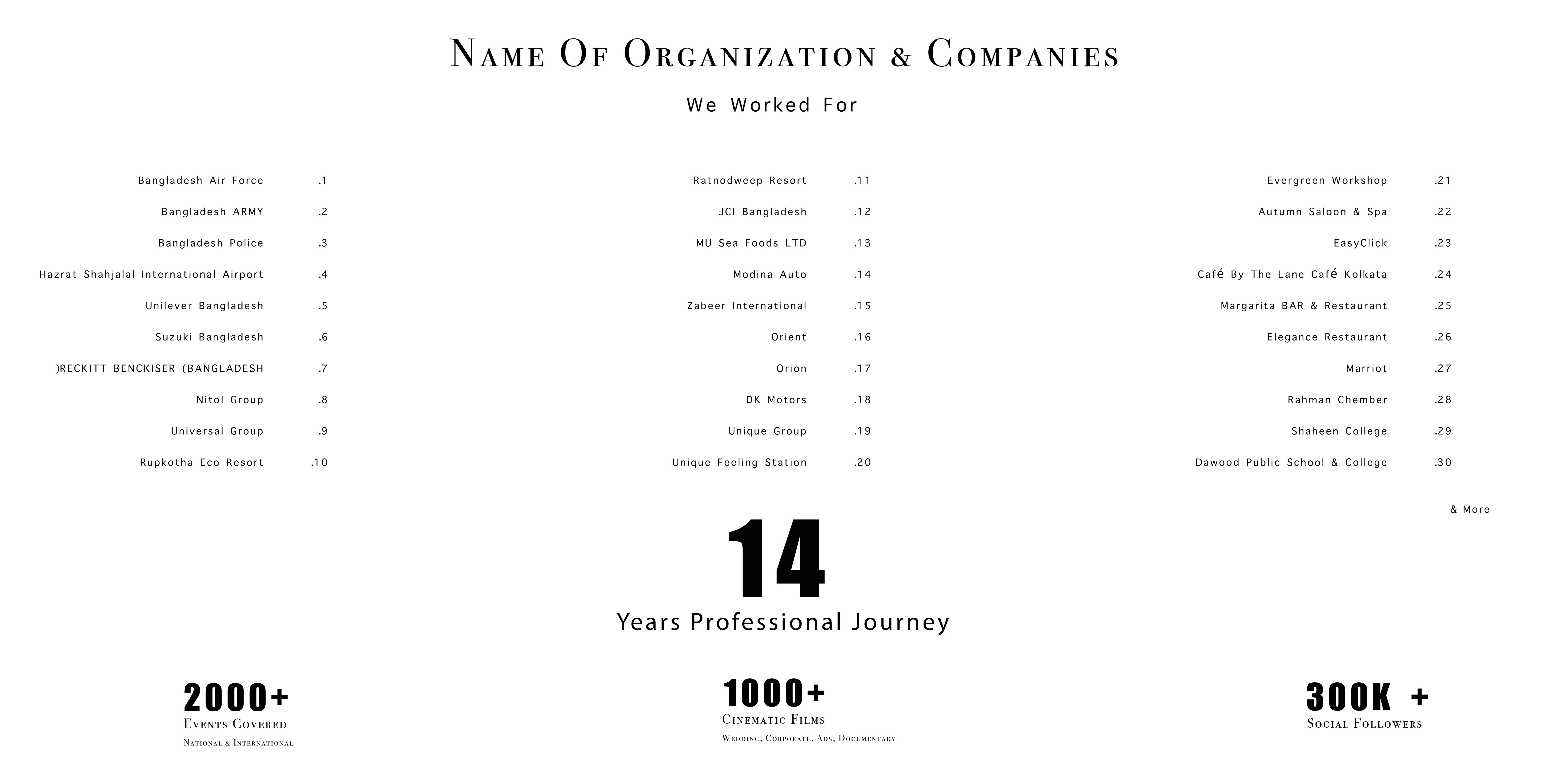 14 Years Of Journey | Arafat H Shovon